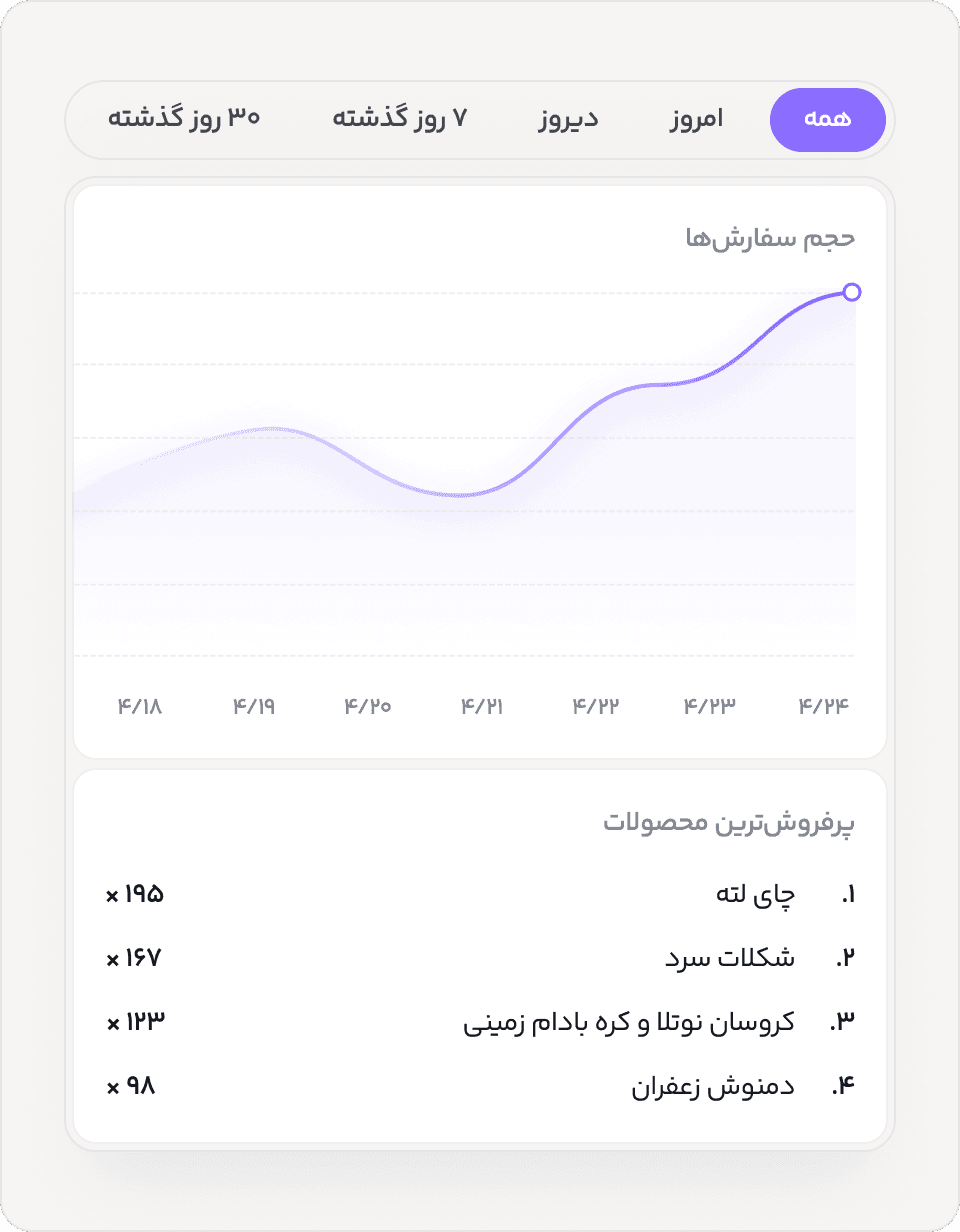 گزارش فروش در کنار داده مشتری