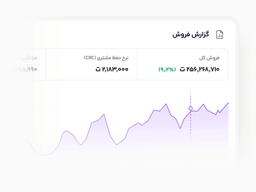 راهکار چندشعبه‌ای و شبکه‌ای
