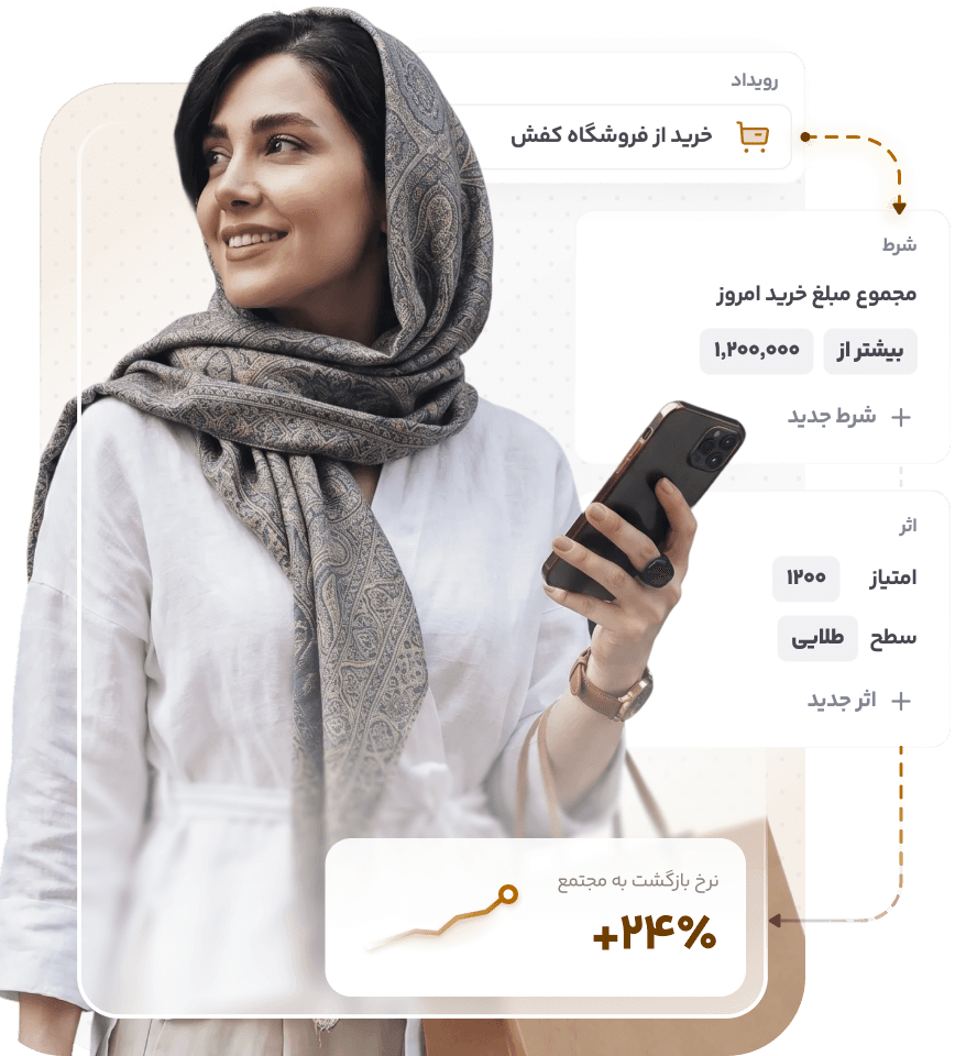 نمونه تجربه مشتری و قواعد وفاداری در شبکه چندنقطه‌ای