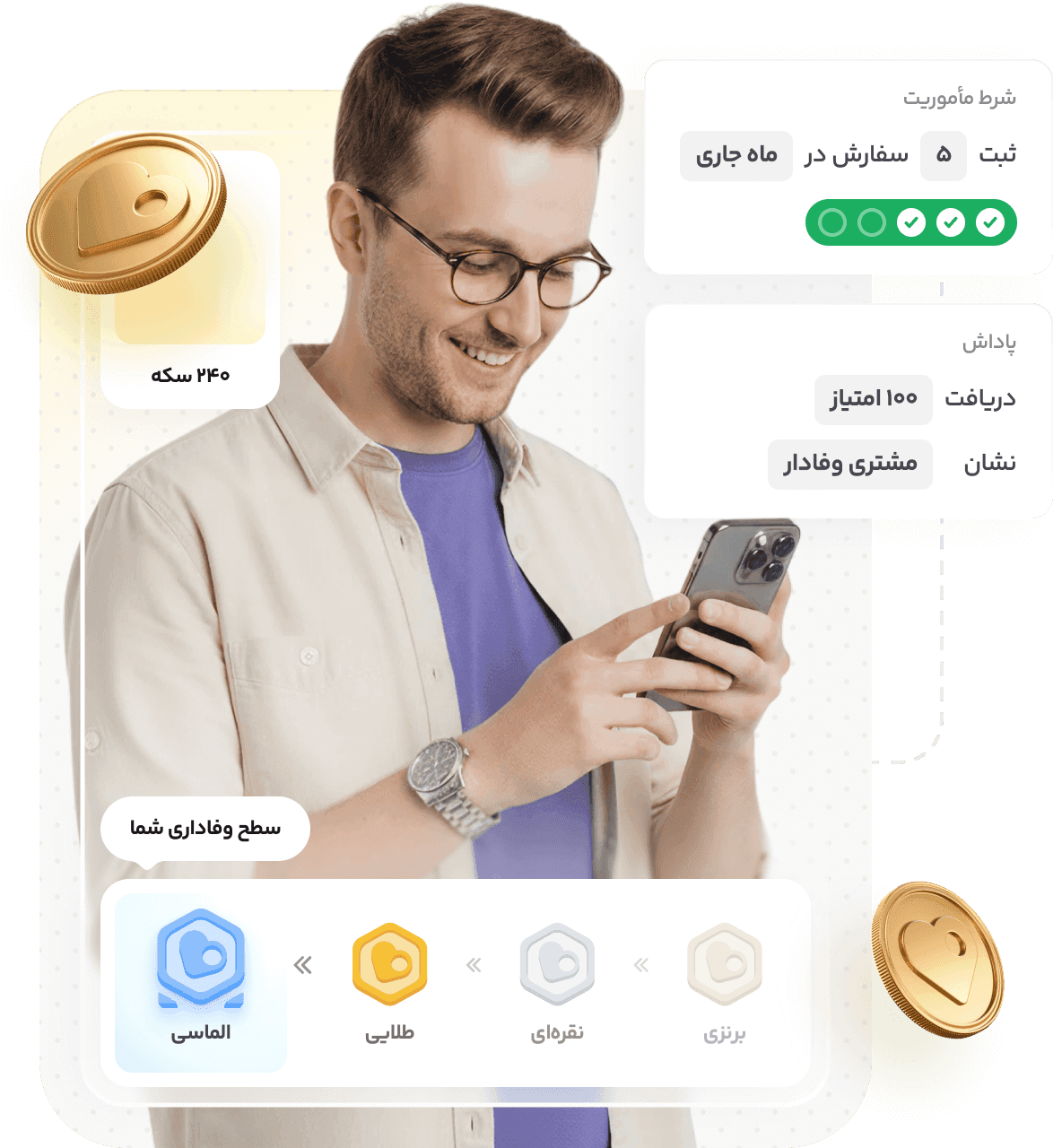 نمای داده مشتری و اقدام در لژیون