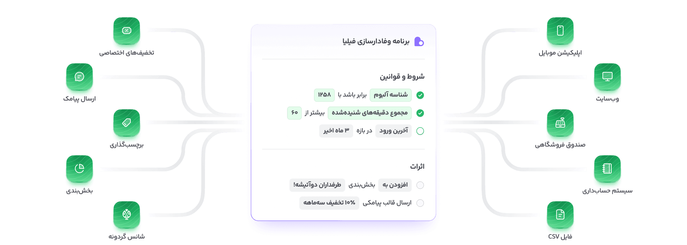 نمای جریان داده و قواعد در لژیون