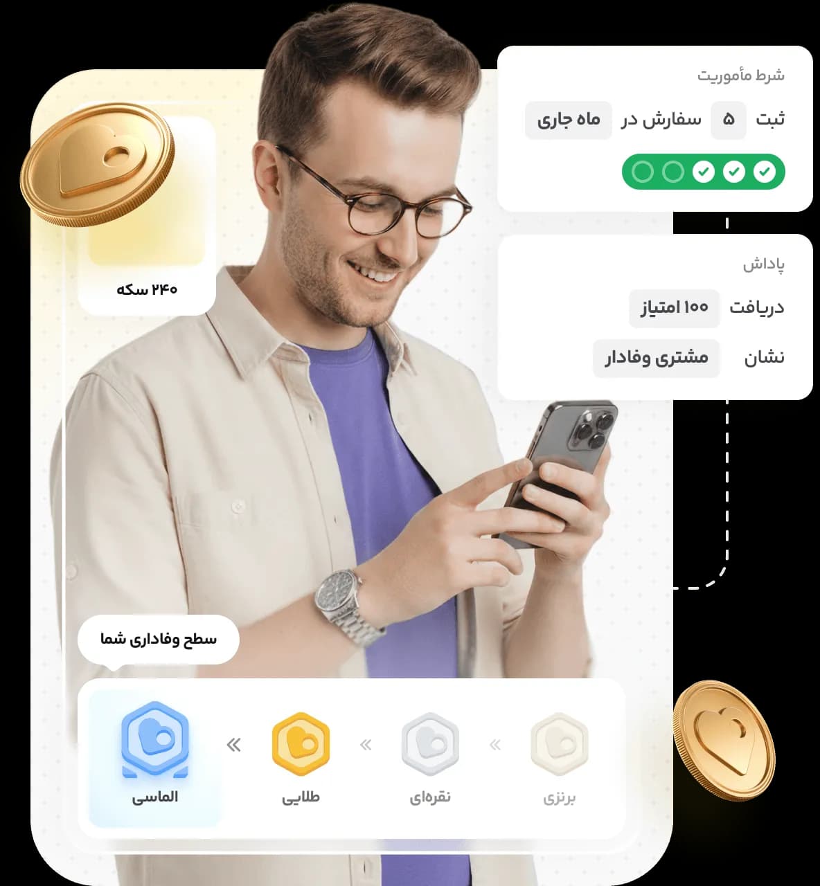 نمایی از پروفایل مشتری، امتیاز و تحلیل رفتار در لژیون