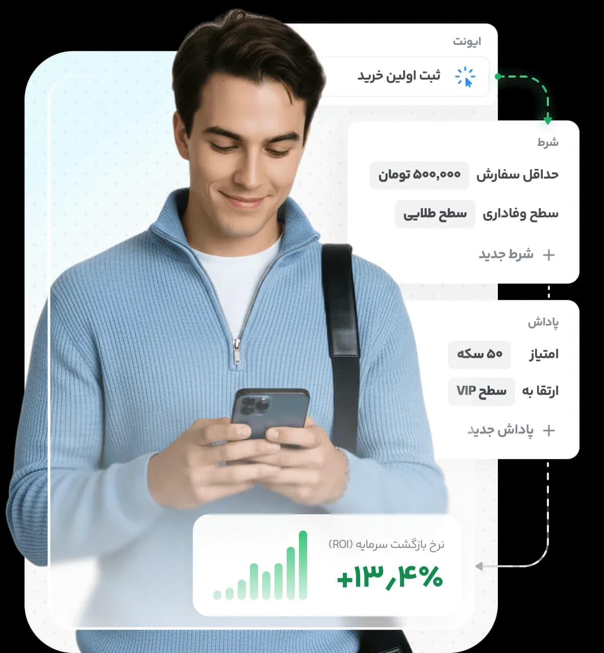 نمای وفاداری و مزایای مشتری در لژیون