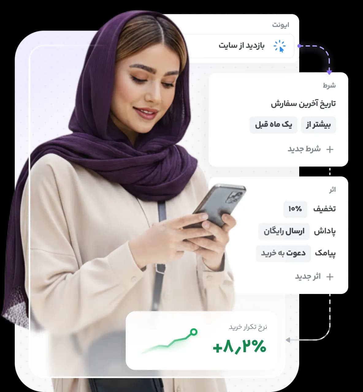 اتصال فروشگاه ووکامرس به باشگاه مشتریان لژیون