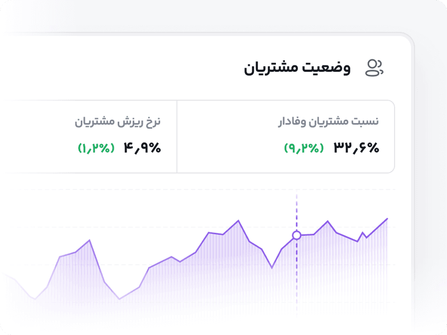 استفاده از داده خرید در نگهداشت مشتری