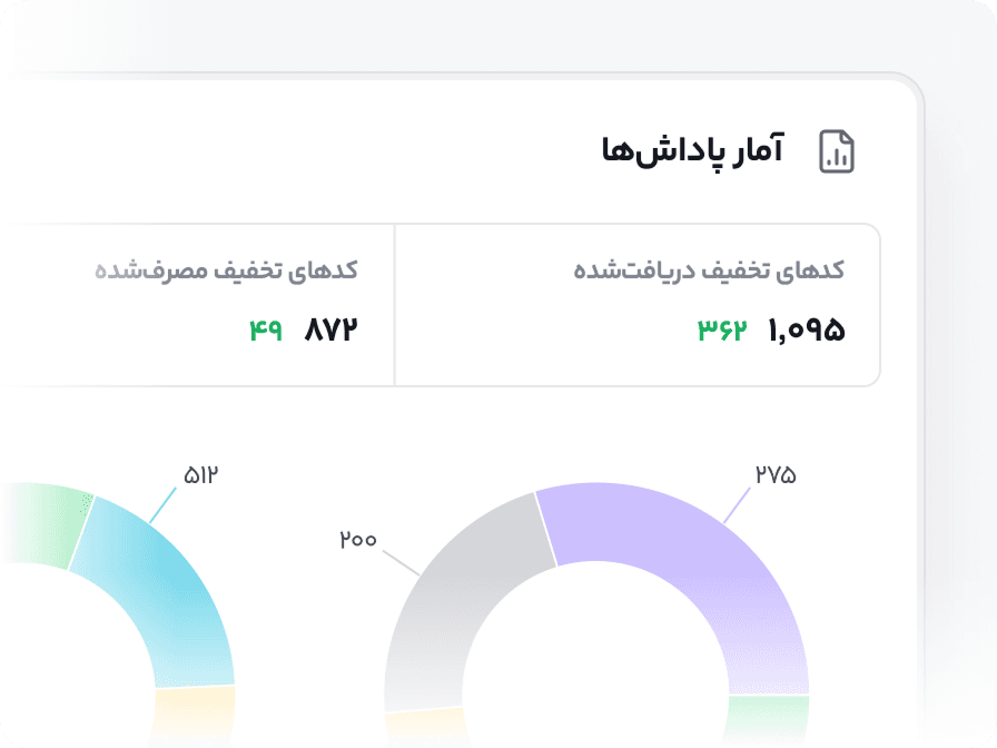 پاداش متصل به سفارش واقعی