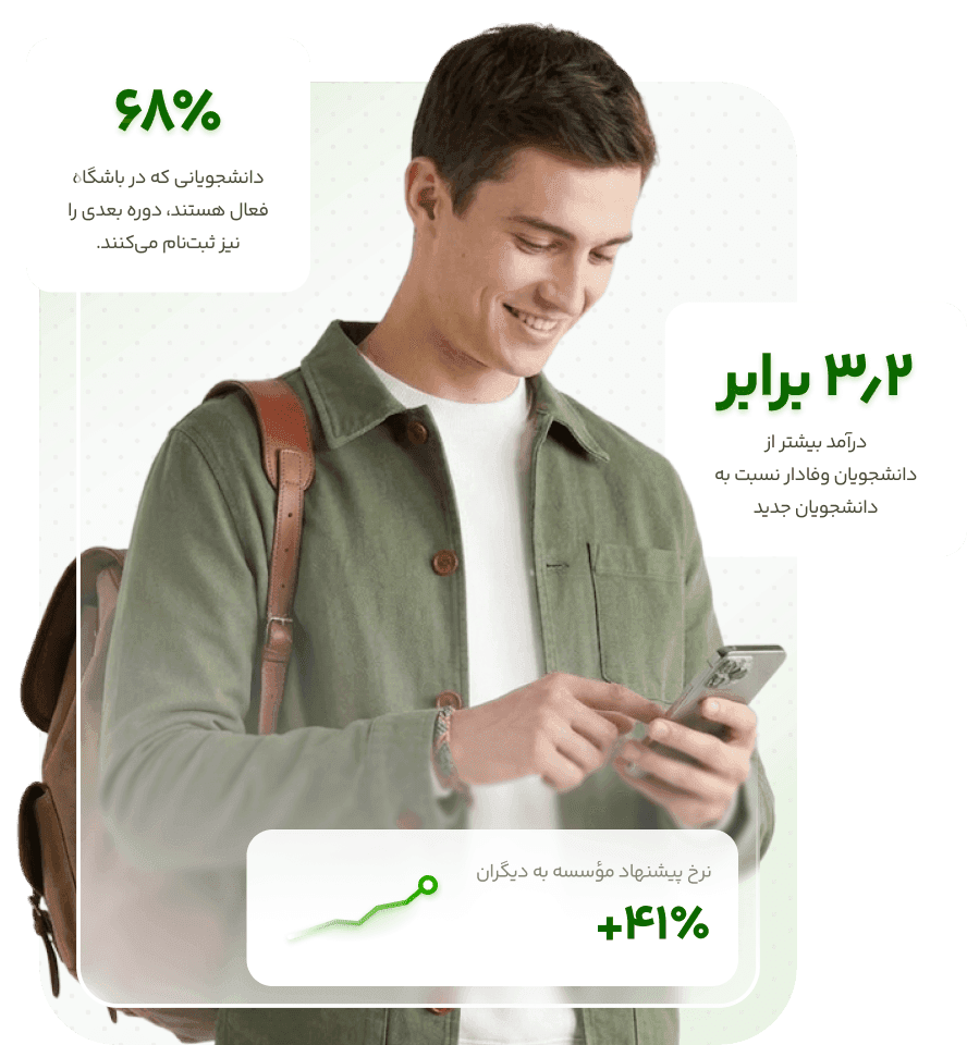 نمونه تجربه وفاداری مشتری در کسبوکار آموزشی
